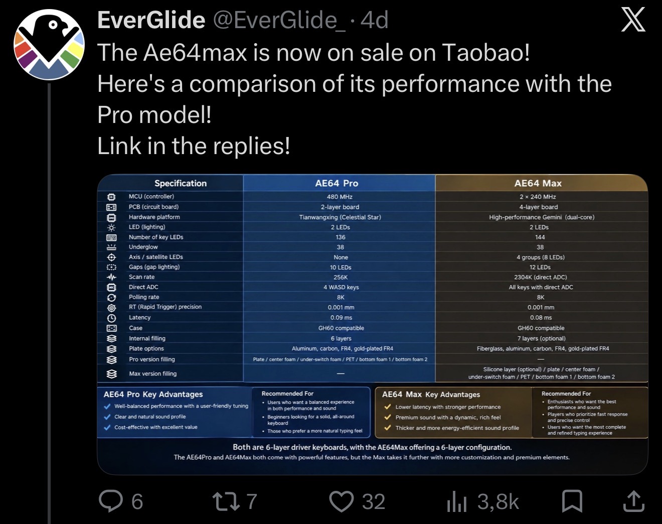 Everglide eleva o nível: Novo AE64 MAX é lançado